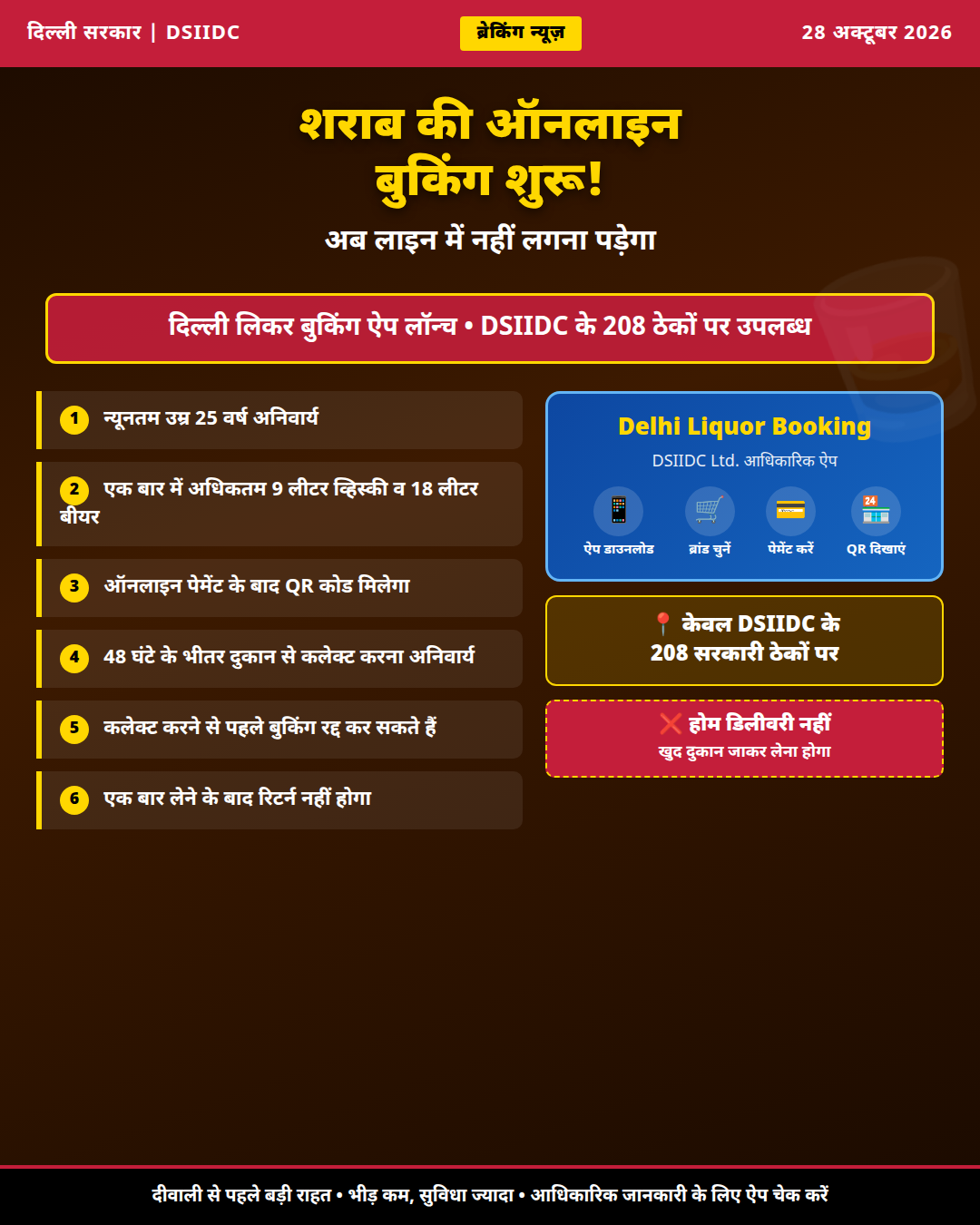 शराब की ऑनलाइन बुकिंग शुरू, इन शराब ठेकों पर मिलेगी सुविधा; जानें पूरे नियम